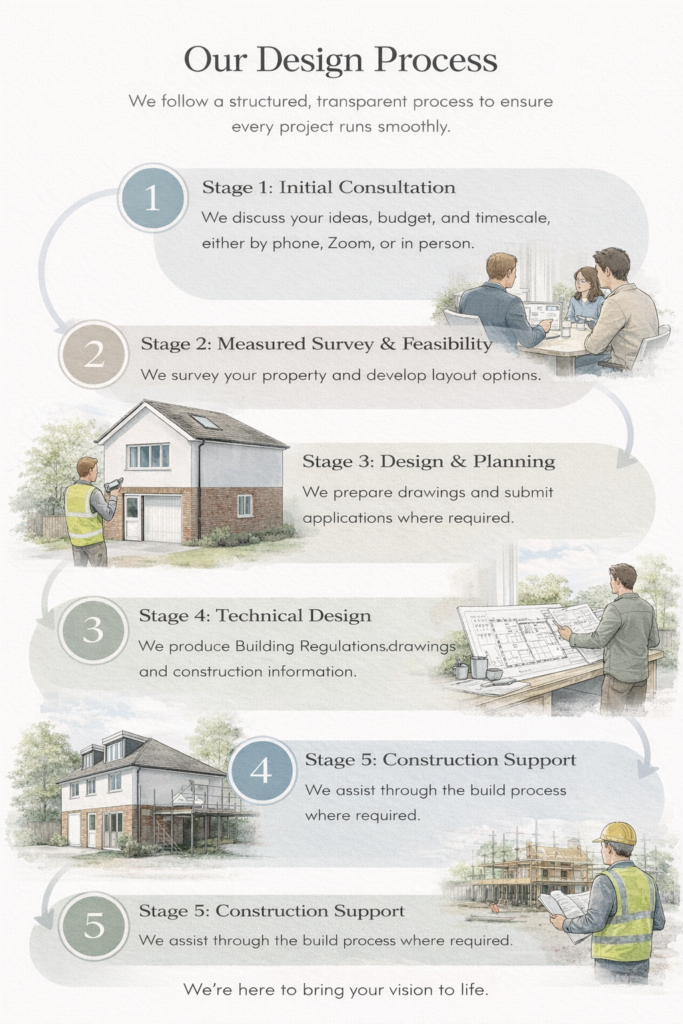 Rear kitchen extension designed by residential architect in Chelmsford Essex